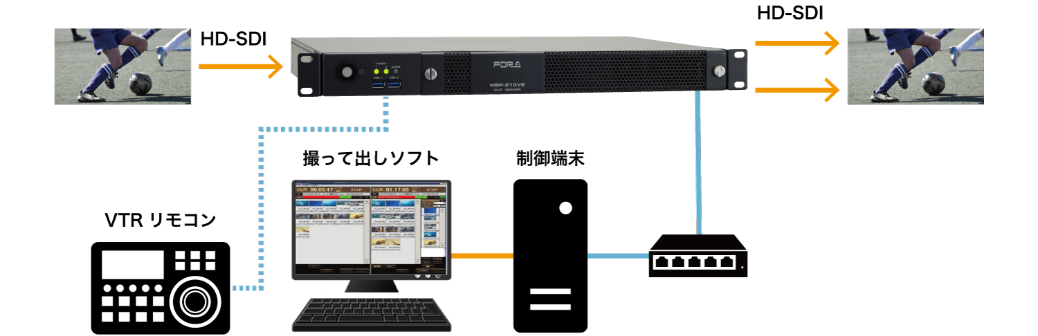 スポーツ中継等での収録再生機として活