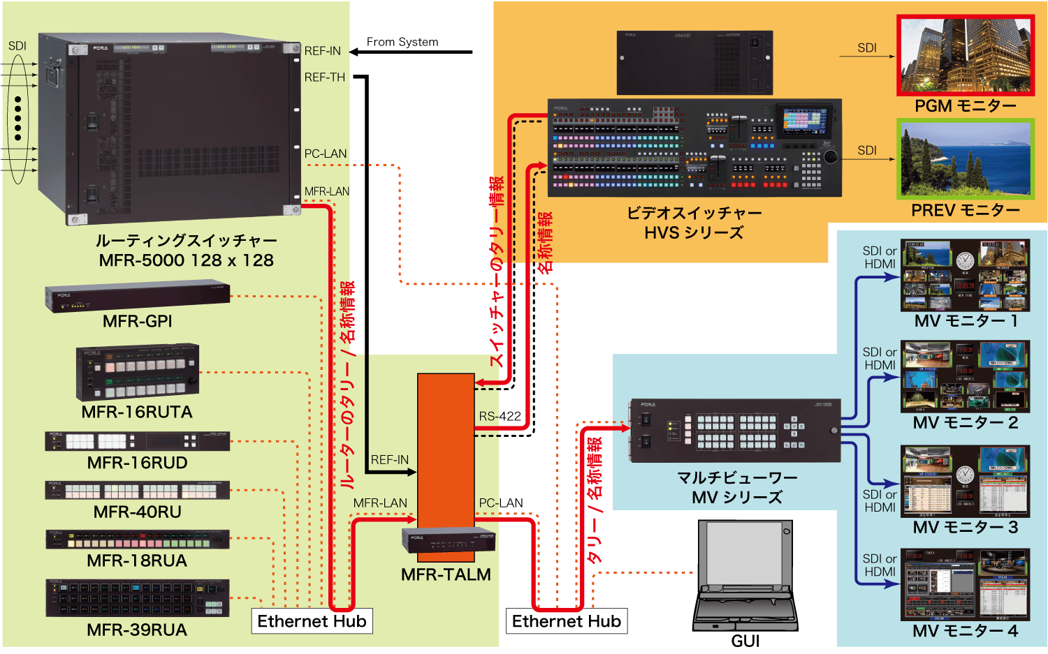 MFR-5000 他製品とのシステム連携