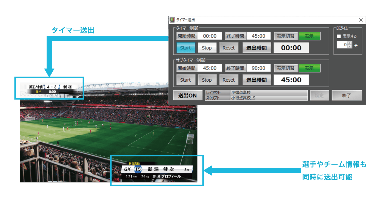 スポーツコーダー 多系統送出