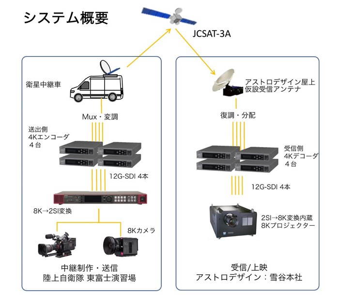 システム概要図