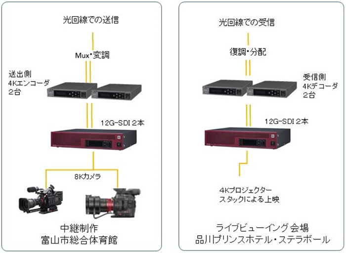 システム概要図