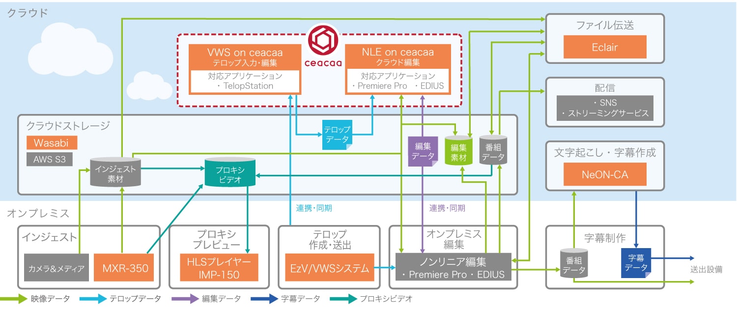 ceacaa システム図