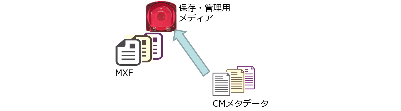 放送 映像制作 Cm Master Maker 製品情報 朋栄 For A 放送 映像制作 Cm Master Maker 製品情報 朋栄 For A