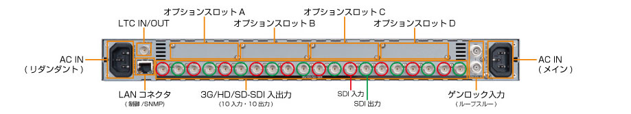 FA-1010 背面