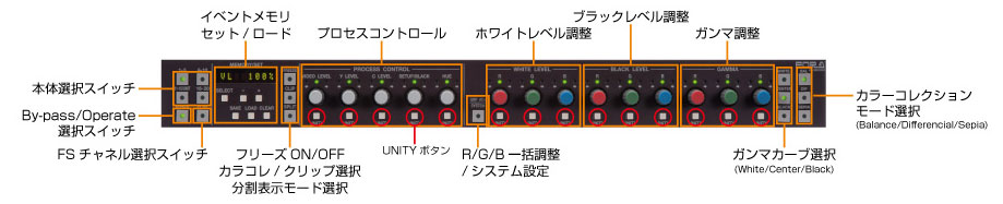 FA-10DCCRU 前面