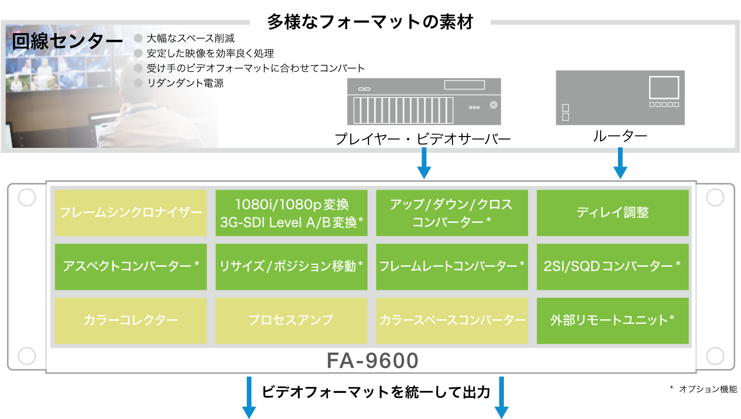 放送 映像制作 Fa 9600 製品情報 朋栄 For A