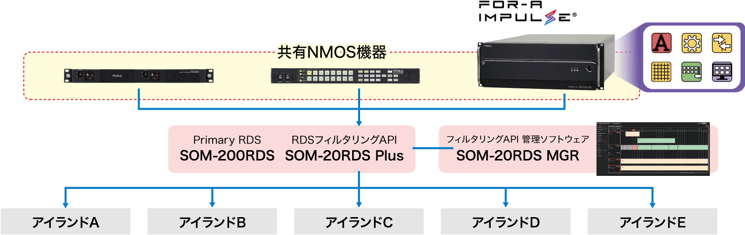 FOR-A IMPULSE Hi-RDS環境内での活用