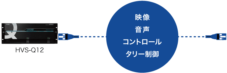 HVS-Q12 LANケーブルによる多様な信号の双方向接続