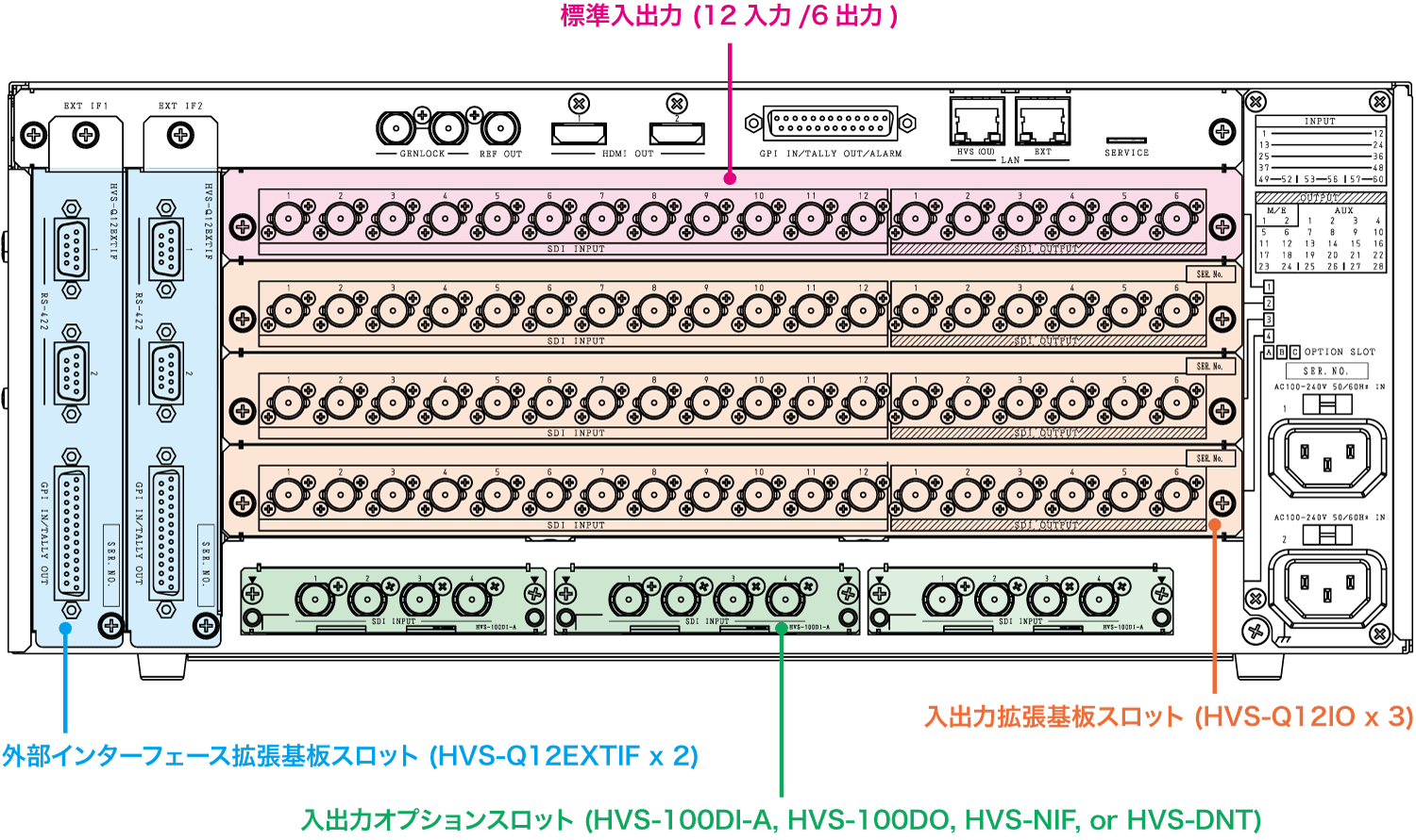 HVS-Q12 背面