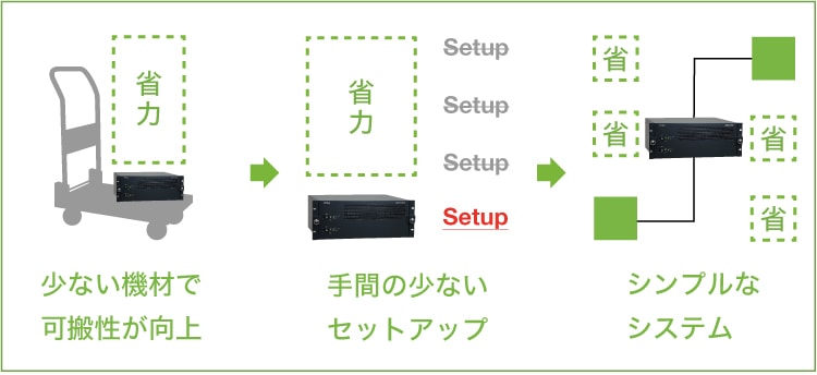 中継・仮設イベント