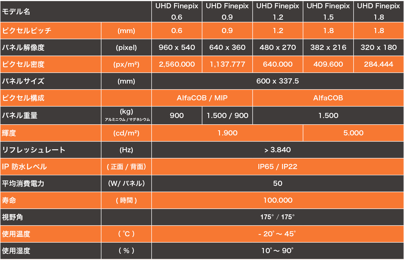 UHD Finepix仕様