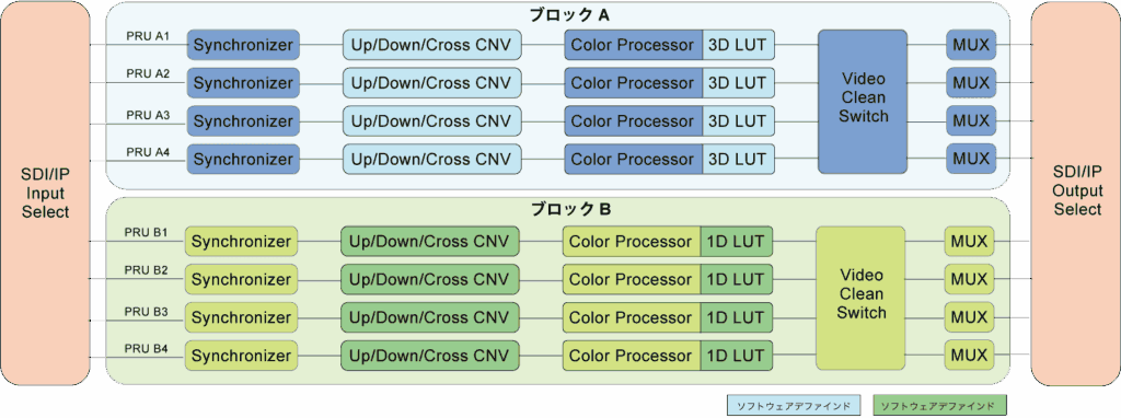 映像処理ブロック図