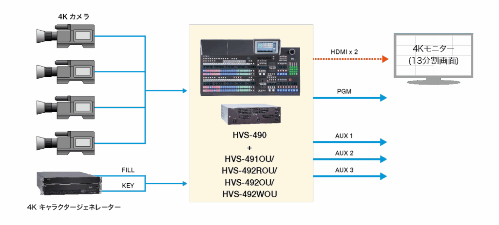 4Kシステム構成例 図
