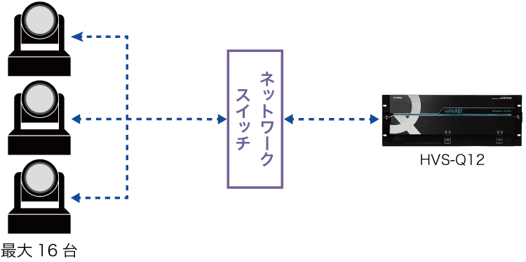 PTZカメラ制御イメージ図