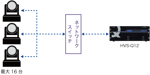 PTZカメラ制御 図