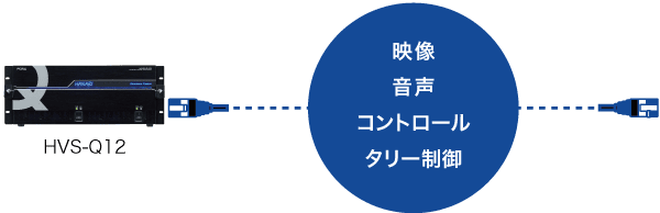 LANケーブルの双方向接続 図
