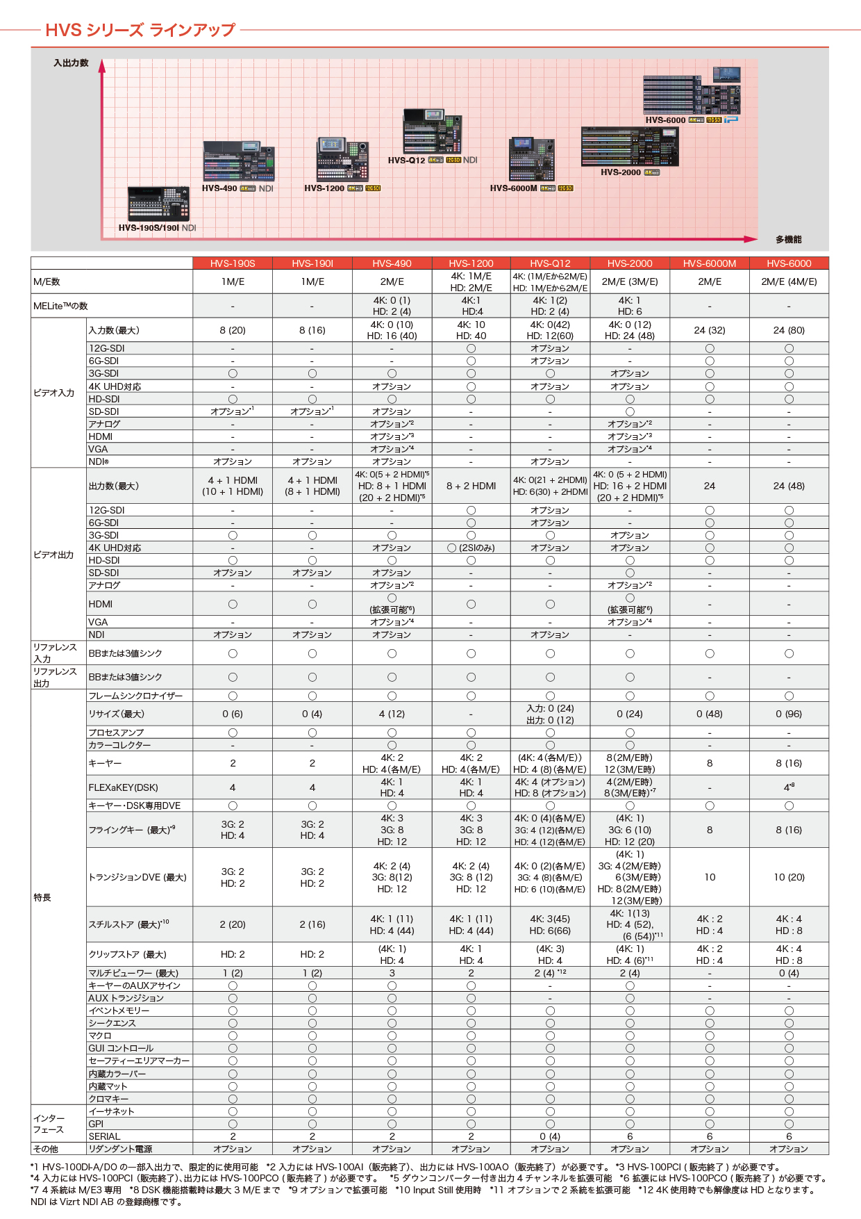 製品比較表