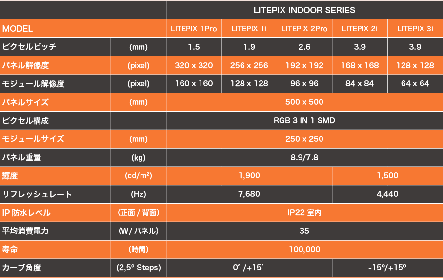 Litepix 比較表