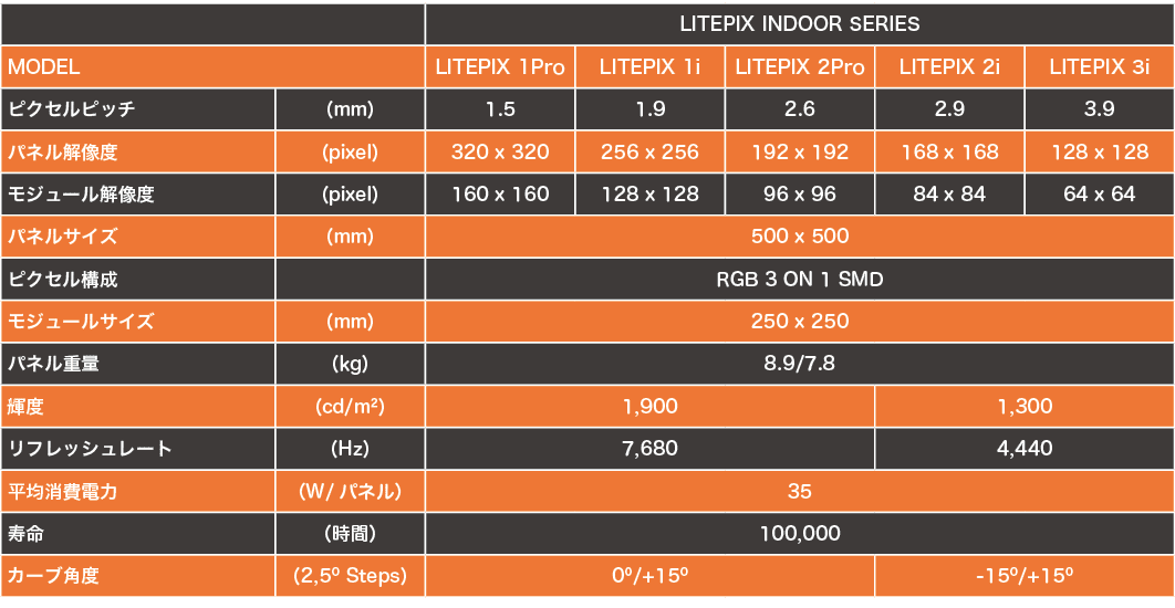 Litepix 仕様比較表