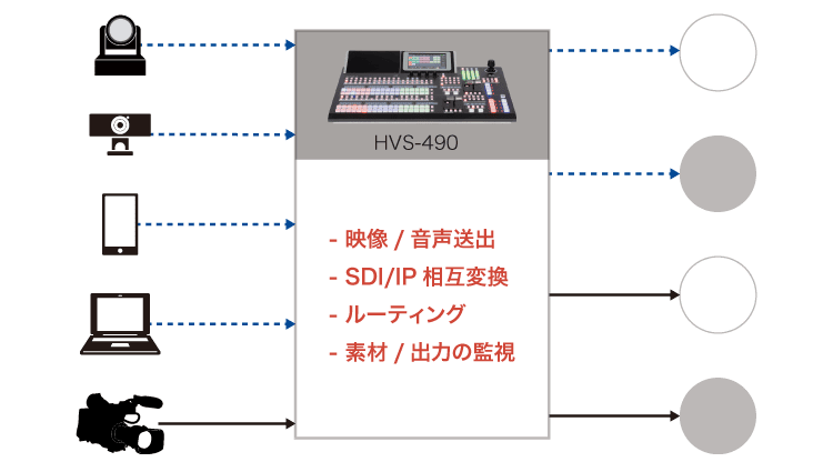 SDI/IP相互変換、ルーティングイメージ図