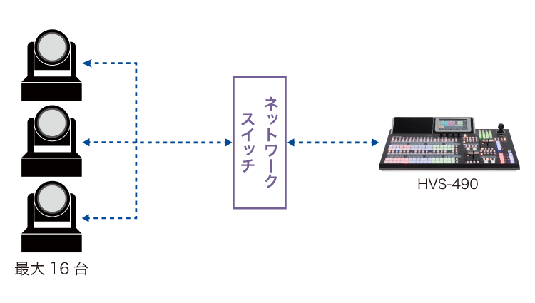 PTZカメラ制御 イメージ図