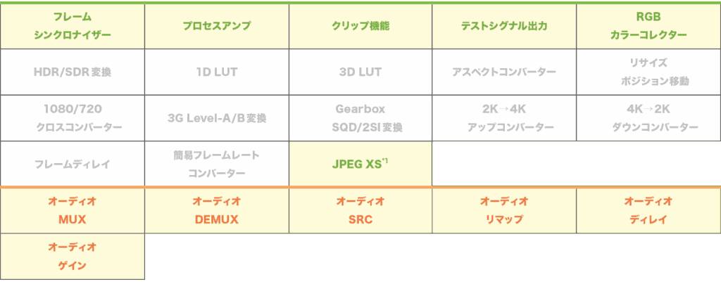 コンフィグレーション例3で使用可能な機能表