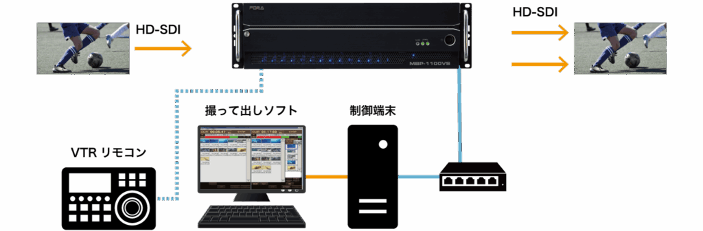 収録再生機用途システム図