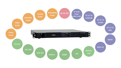 FA-1616 多彩なインターフェースイメージ
