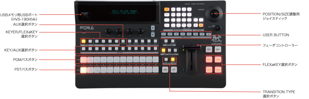 HVS-190OU/190I コントロールパネル画像