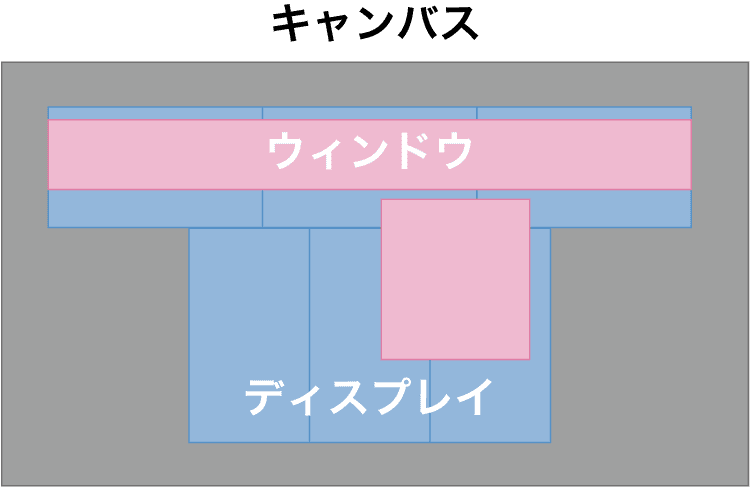 ビデオウォールコントローラーレイアウトマネージャー イメージ図