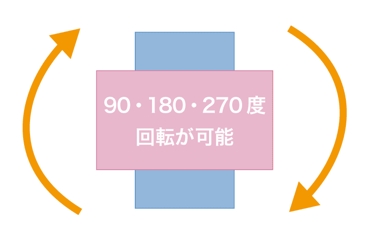 ビデオウォールコントローラーレイアウトマネージャー イメージ図