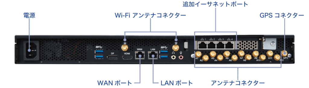 Dejero GateWayM6E6 背面