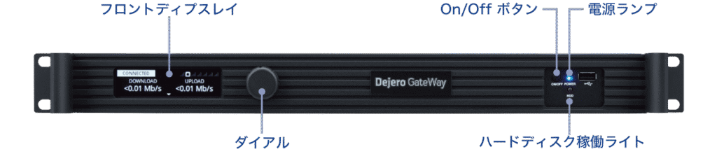 Dejero GateWayM6E6 正面