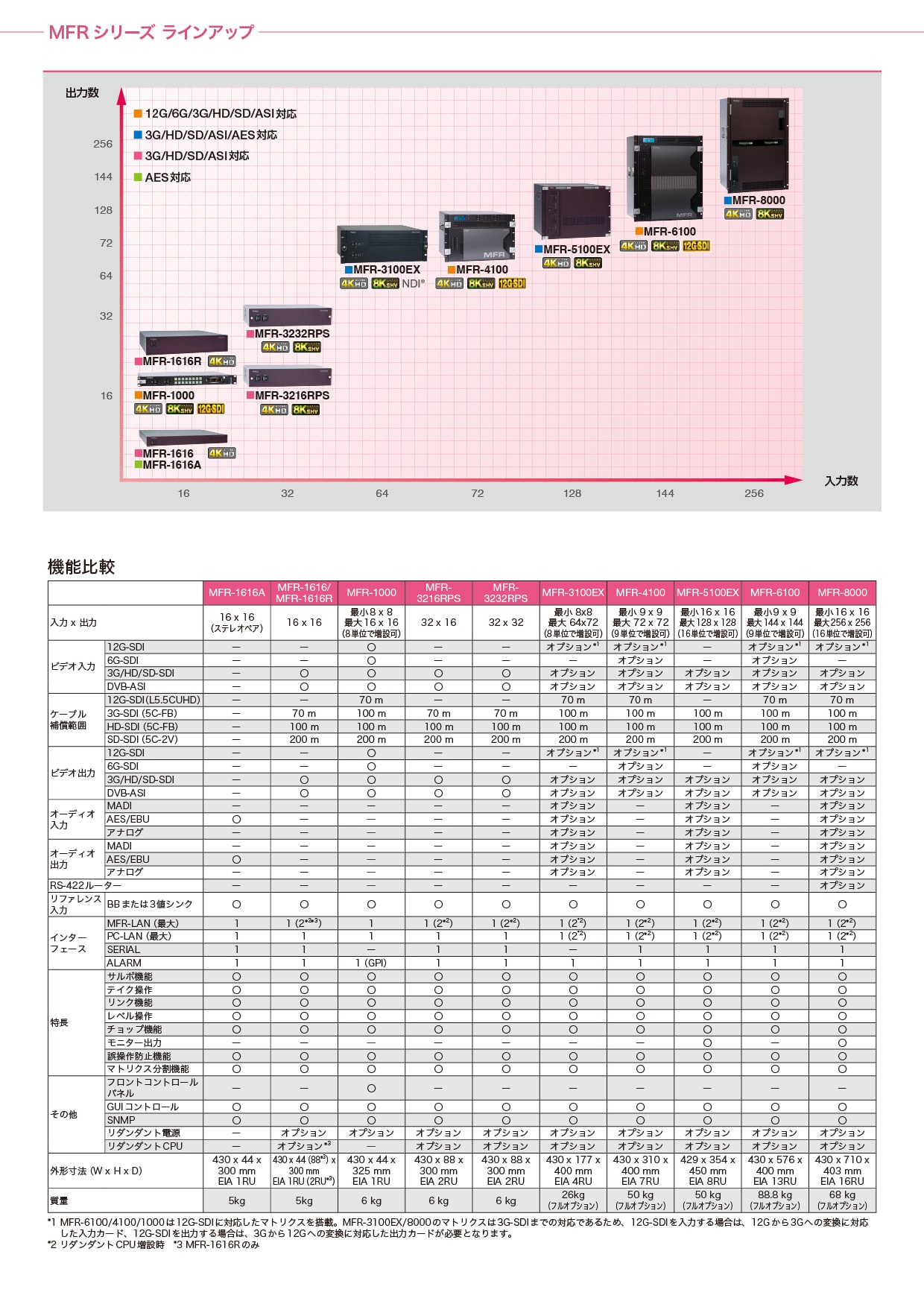 製品比較表