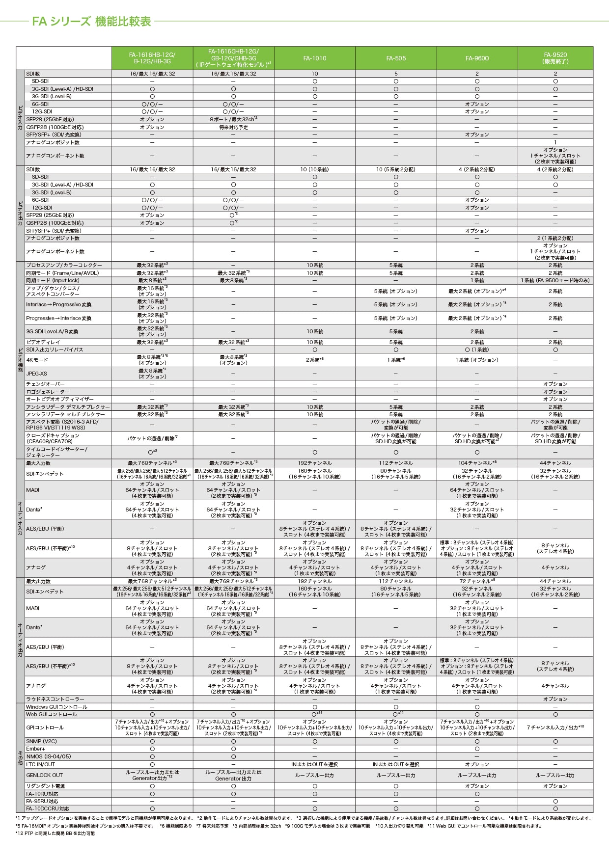 製品比較表