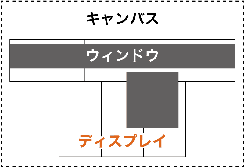 キャンバス、ウィンドウ、ディスプレイ説明図