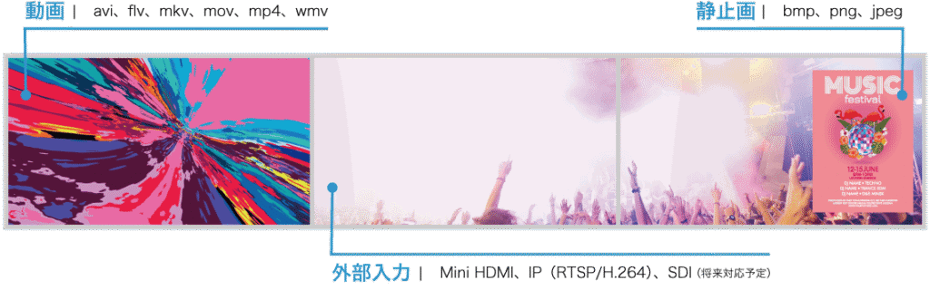 外部入力、動画、静止画、Webサイトの表示が可能