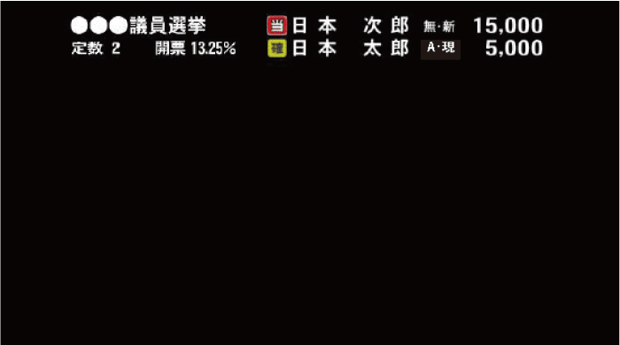スーパー_開票速報2人