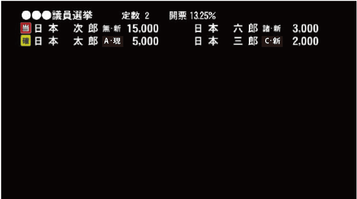 スーパー_開票速報4人