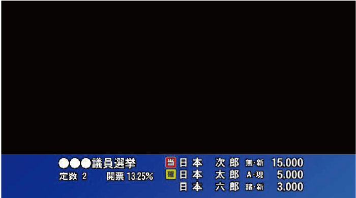 スーパー_開票速報3人、マットあり