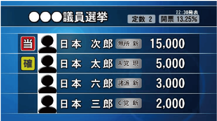 OA画面_開票速報紹介4人