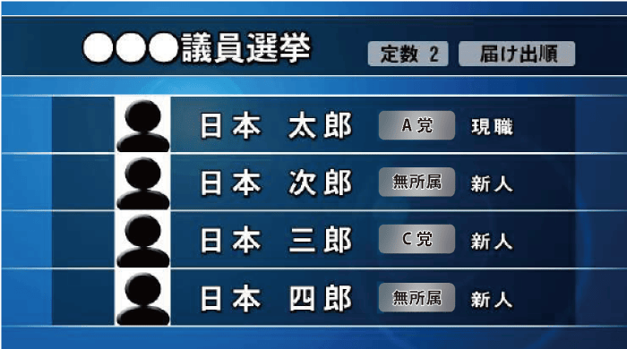 OA画面_立候補者紹介4人