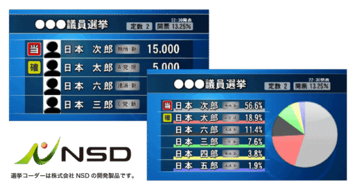 選挙コーダー